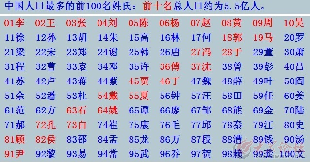 人口最多的姓氏_中国十大姓氏人口排名