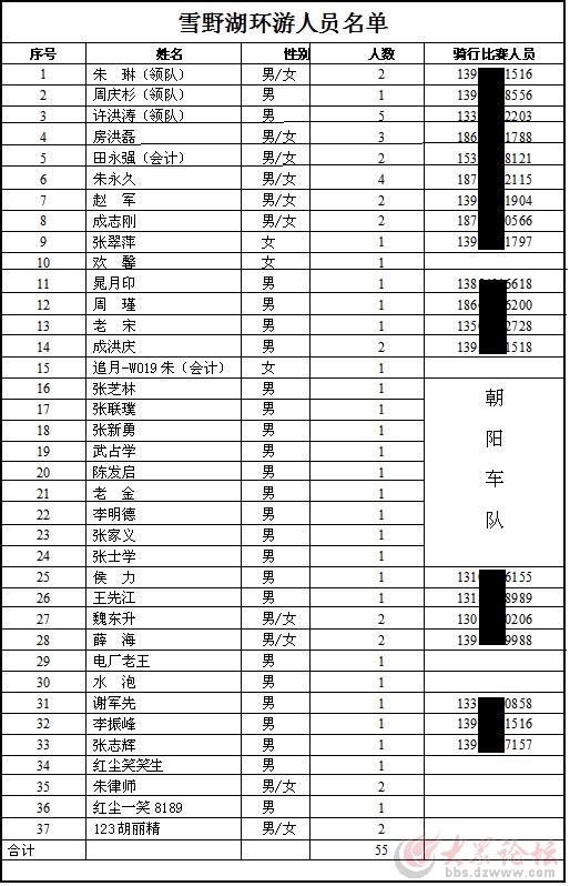 人口信息核对表_...取资格认证基本信息核对表.doc-社会保险待遇资格认证