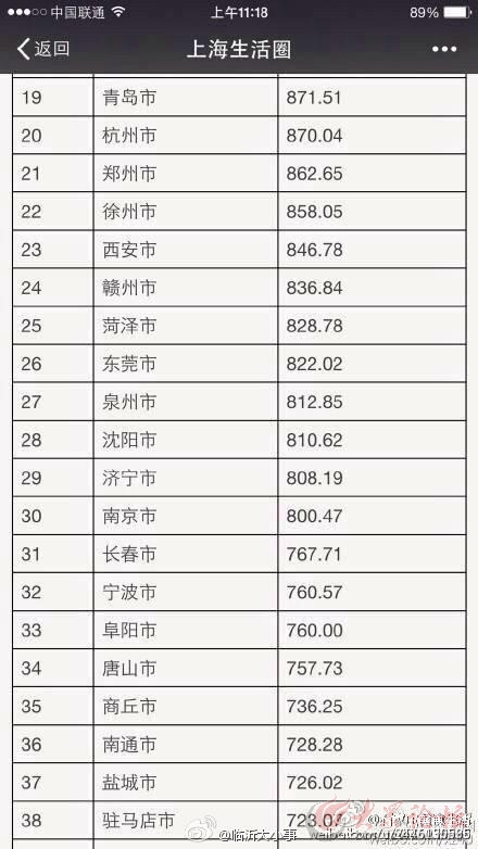 最新人口排名_2016最新世界各国人口排名(3)