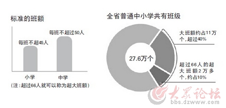 淄博市人口数_淄博常住人口453.06万人(2)