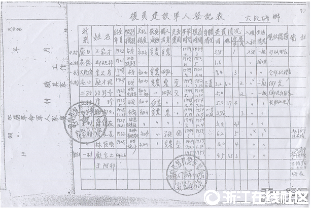 象山县信访局何建增假冒抗战老兵主管领导,进行敲诈勒索