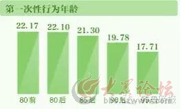 天津18岁以上人口_天津市居民健康状况报告 2015年度 发布 天津人口基本健康指