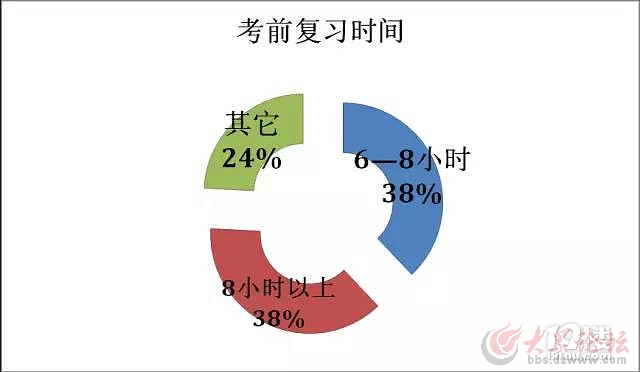 大数据告诉你们 全国状元们都是来自这些家庭！