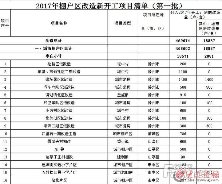 【改建棚户区】