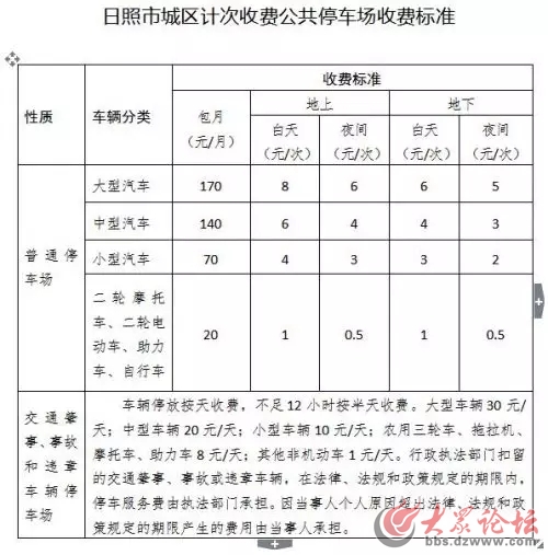 本月底日照市停车场收费将实行差别化价格政策